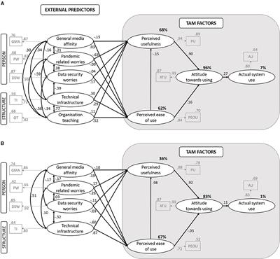 An Evaluation of Forced Distance Learning and Teaching Under Pandemic Conditions Using the Technology Acceptance Model